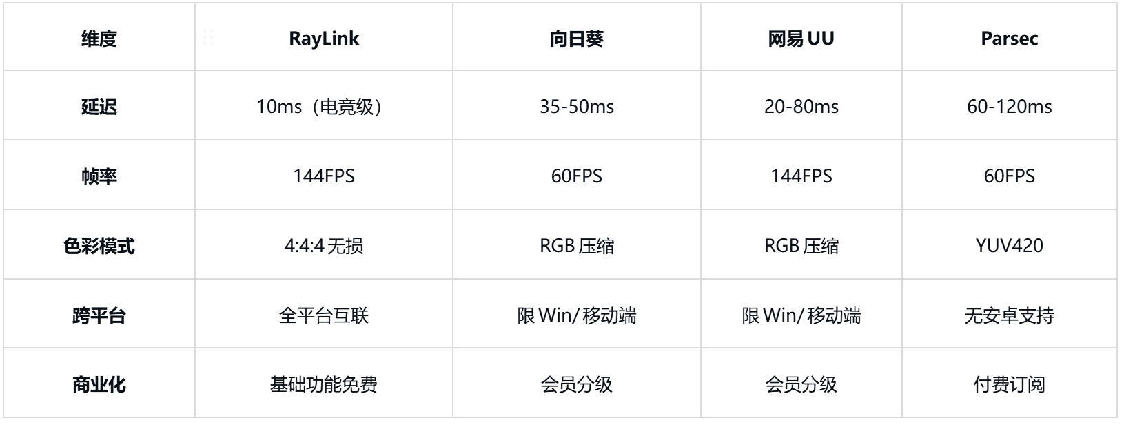 点几款非常适合远程游戏软件PG电子麻将胡了2试玩盘(图2)