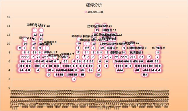 ！华为昇腾营收占比 50%+信创市占率第一PG麻将胡了2试玩章盟主392亿豪赌蛇吞象(图4)