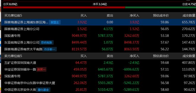 ！华为昇腾营收占比 50%+信创市占率第一PG麻将胡了2试玩章盟主392亿豪赌蛇吞象(图11)