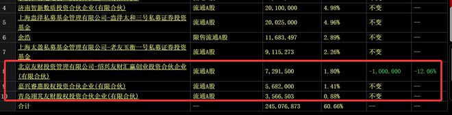 ！华为昇腾营收占比 50%+信创市占率第一PG麻将胡了2试玩章盟主392亿豪赌蛇吞象(图1)