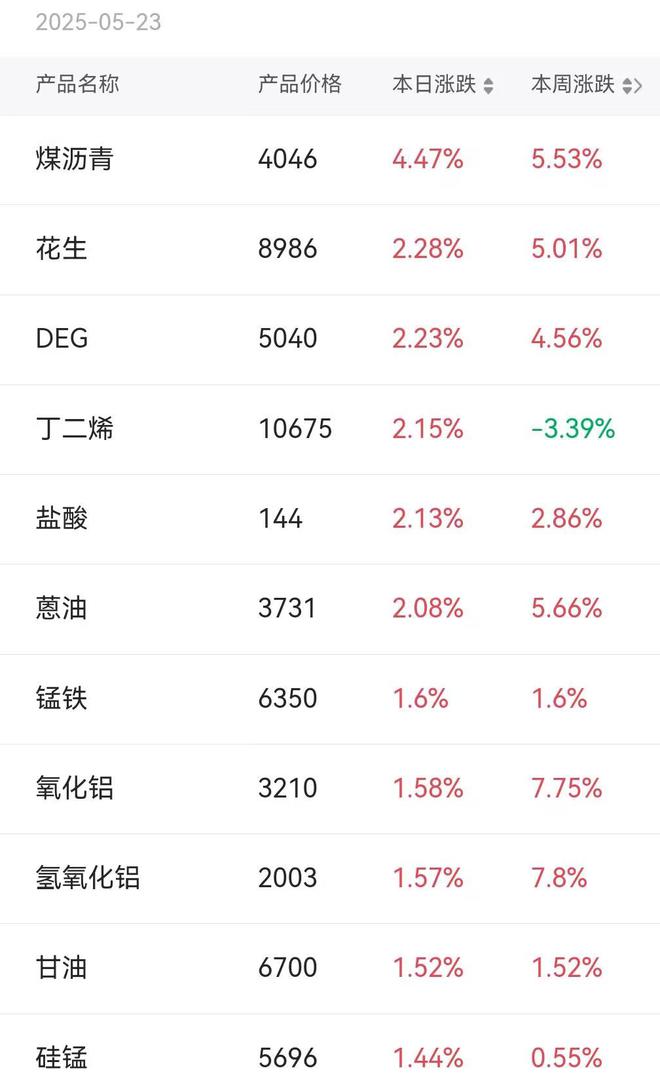 ！华为昇腾营收占比 50%+信创市占率第一PG麻将胡了2试玩章盟主392亿豪赌蛇吞象(图5)